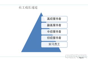 淺談服務企業(yè)人力資源管理在服務質(zhì)量建設中的重要性
