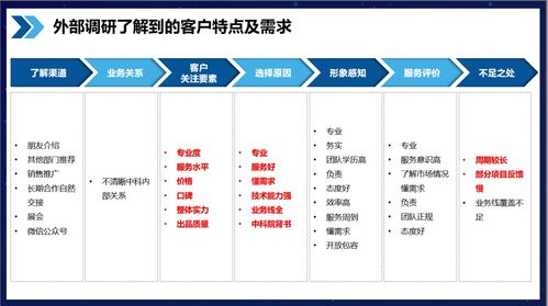 行舟品牌方法論 運用3C定位模型，為企業(yè)管理服務確立高專業(yè)度品牌定位