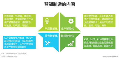 2019年中國制造業(yè)企業(yè)智能化之路 企業(yè)管理服務的變革與機遇