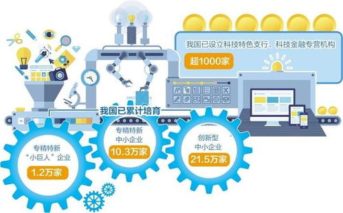 強(qiáng)化科技金融供給，賦能企業(yè)管理服務(wù)創(chuàng)新升級(jí)