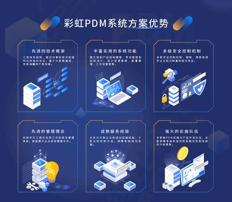 企業(yè)研發(fā)管理系統(tǒng)全解析 如何提升研發(fā)效能與管理水平